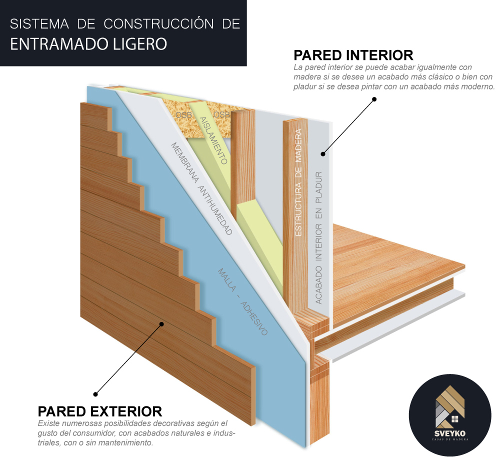 casas de madera y modulares con entramado ligero